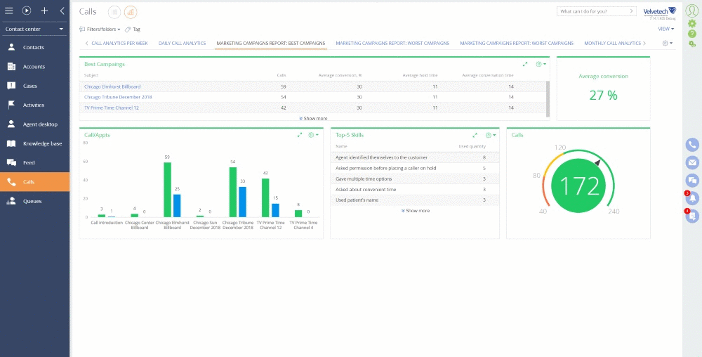 Improved Call Center Efficiency with Call Analytics and Transcription Service