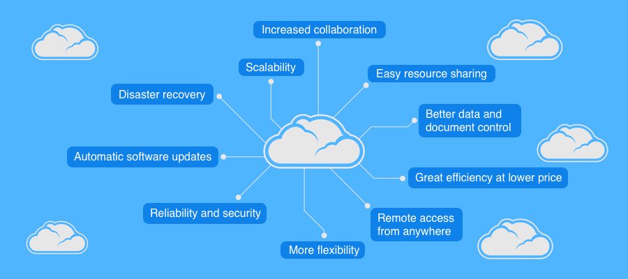 Cloud Computing Benefits