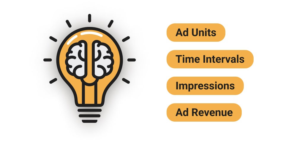 Ad Network Optimization