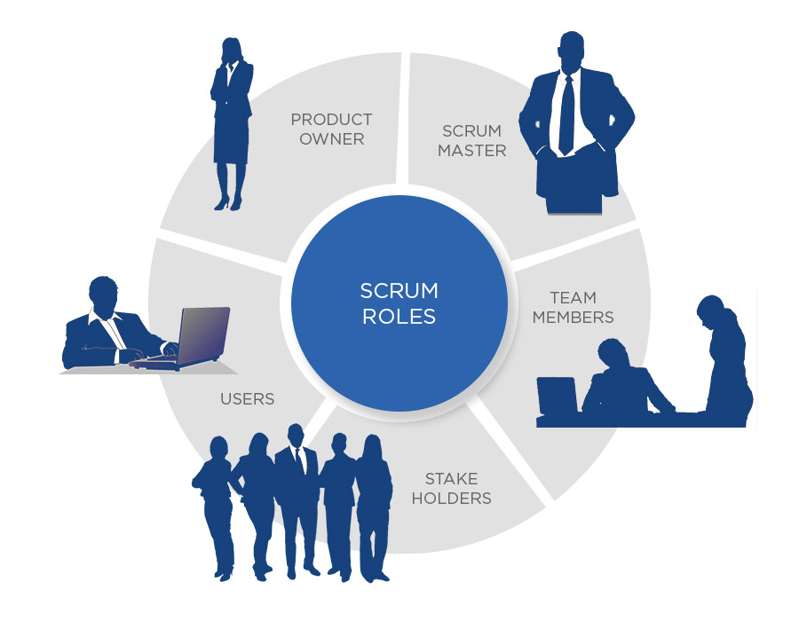 Agile Team