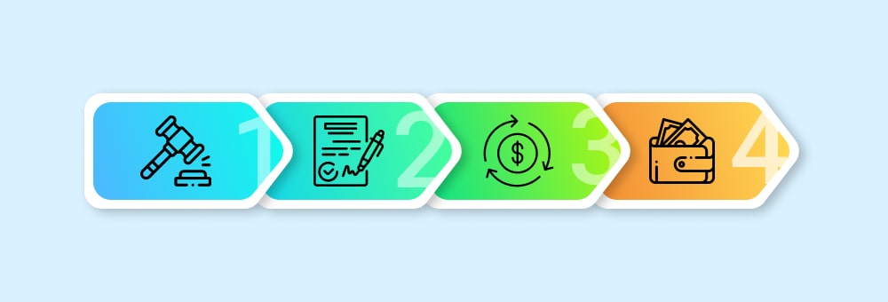 Cash Requests Automation