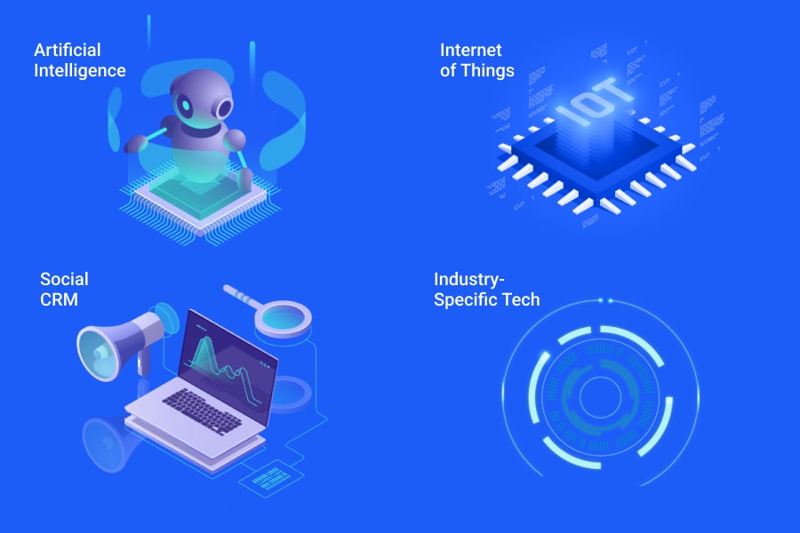 Innovations Contributing to CRM Advantages