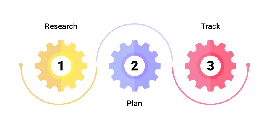 How to Develop an Effective User Experience Strategy