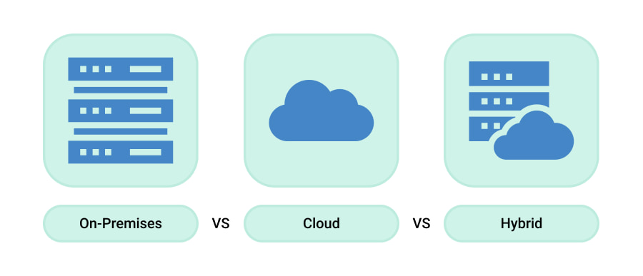Enterprise Data Warehouse Types
