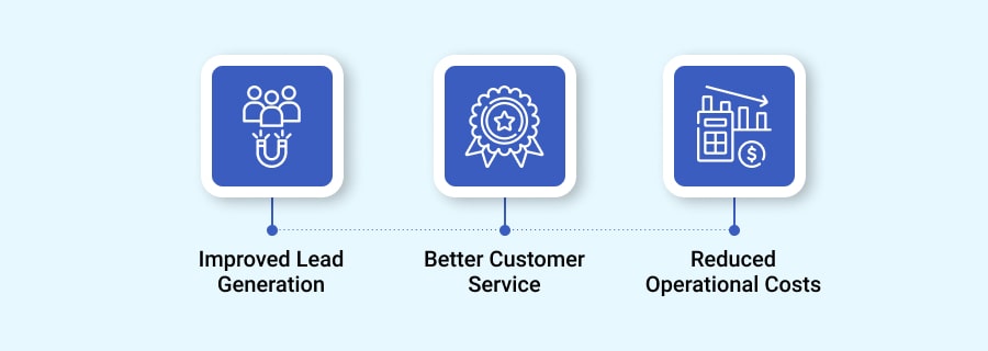 Insurance Quoting Software Benefits