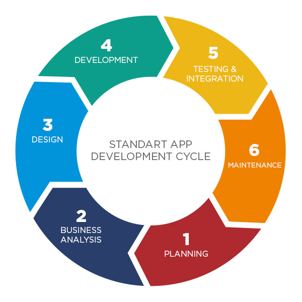 The Role of Mobile App Business Analysis