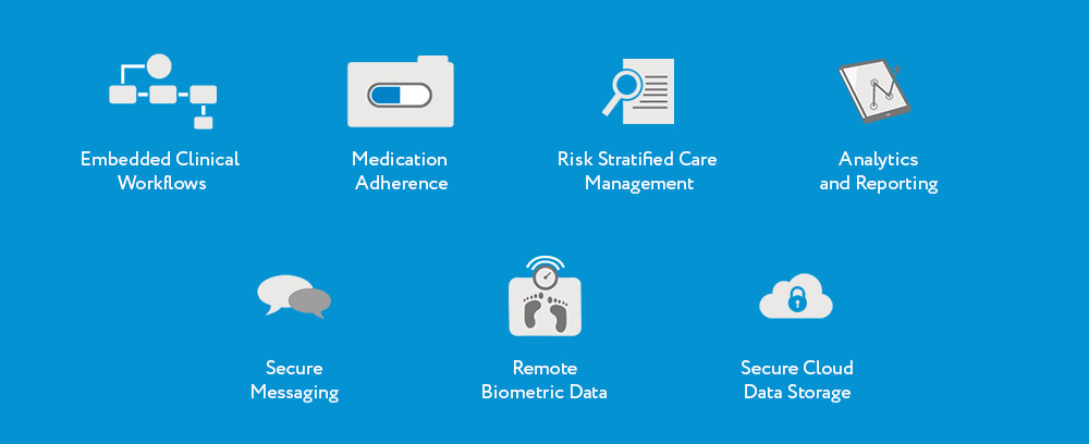 Post-acute care management system features