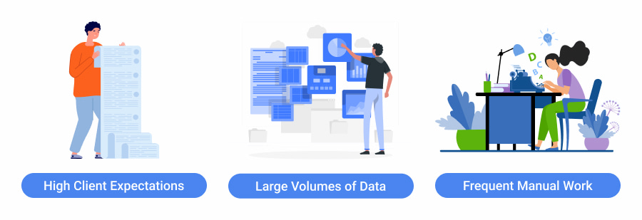 Key Drivers of RPA in Insurance Adoption