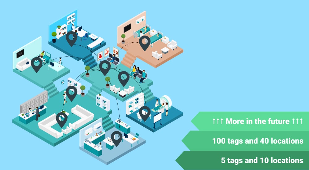 Working On System Scalability