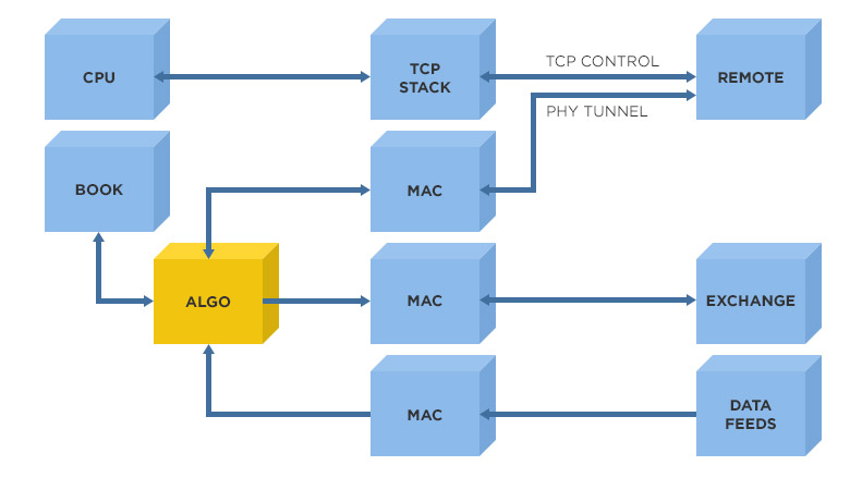 TCP Injection Trade for Ultra-Low Latency