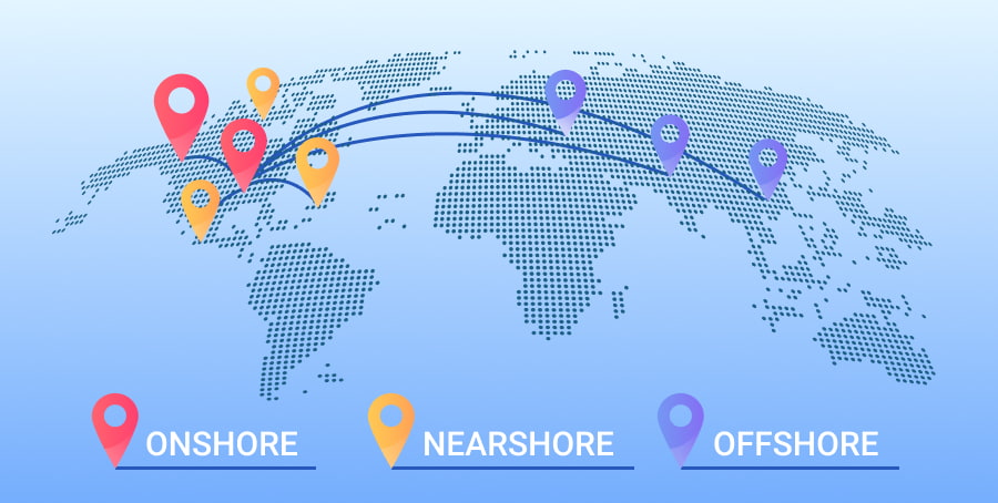Types of Outsourcing
