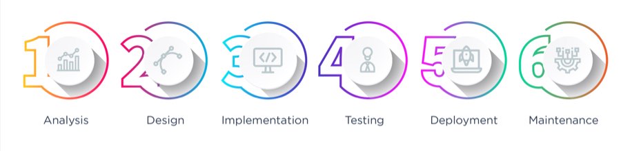 Waterfall Model: pros and cons