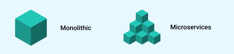 Web Application Architecture Models