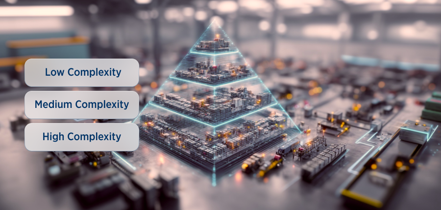 3PL Automation Levels