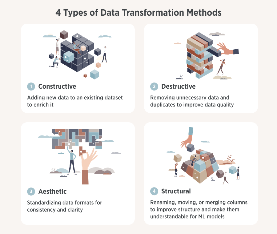 4 Types of Data Transformation Methods