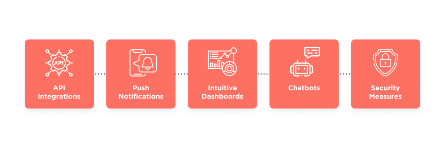 5 Key Features of a FinTech App