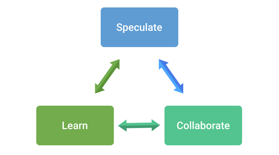 Adaptive Software Development
