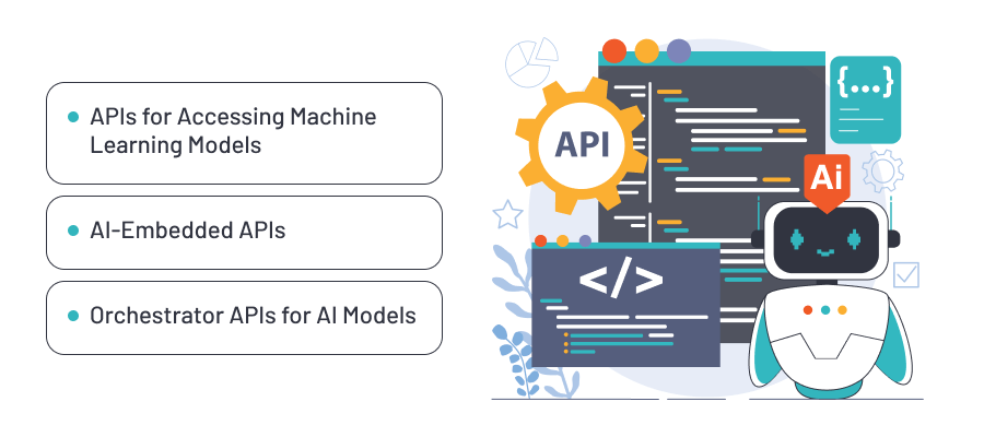 Artificial Intelligence APIs High-Level Classification