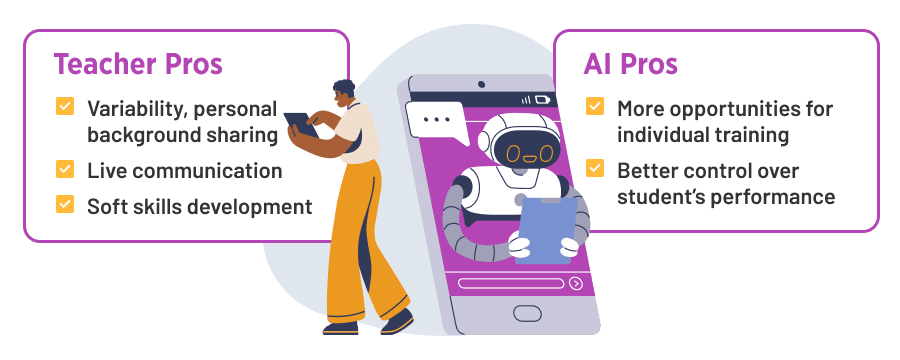 Will AI Completely Replace Teachers or the Fear Is Absolutely Groundless?