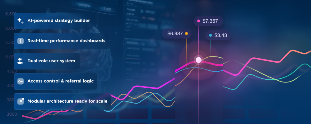 AI-Powered Investment Marketplace development process