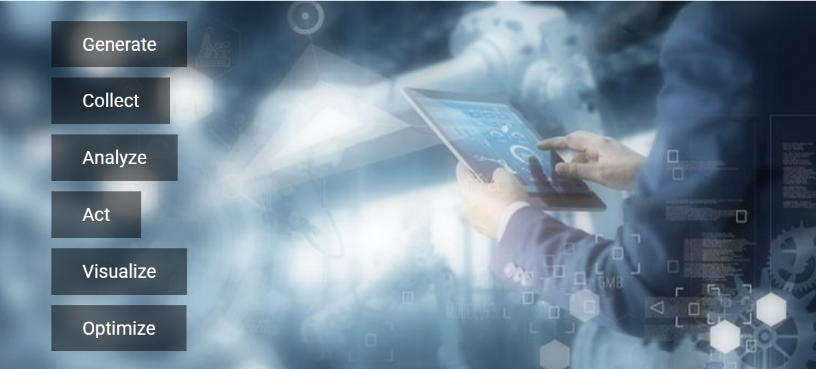 Analytics and Machine Learning