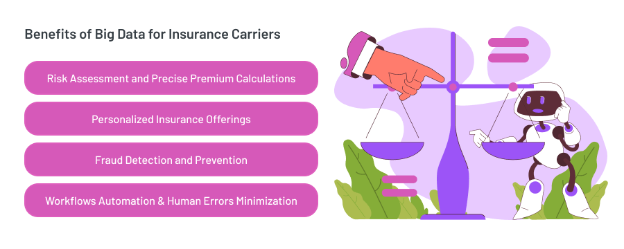 Benefits of Big Data for Insurance Carriers