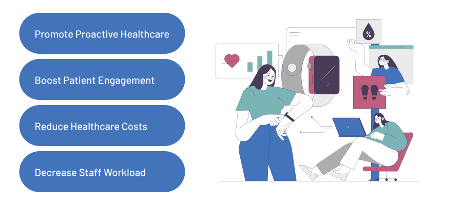 Benefits of Wearable Technology in Healthcare