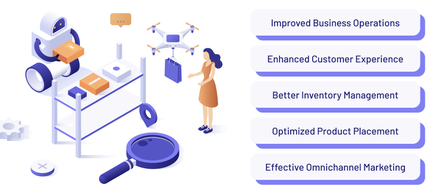 Core Advantages Business Intelligence Gives to a Retail Industry