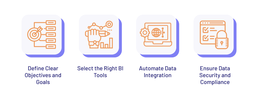 Best Practices for Leveraging BI in Retail