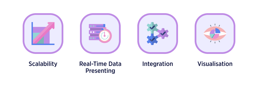 Key Capabilities BI Tool Needs to Process Big Data