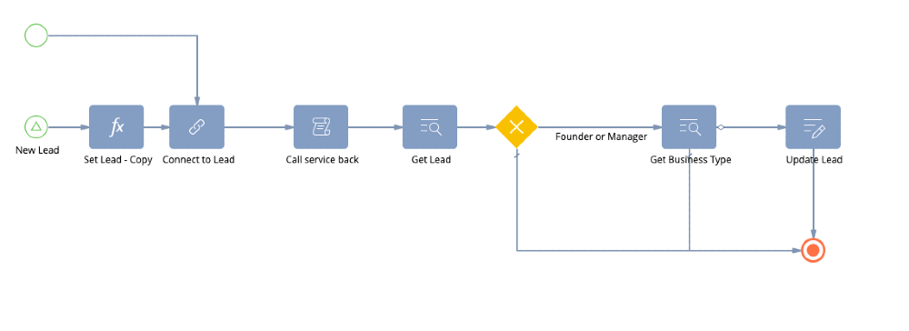 CAASA - Lead Management Process