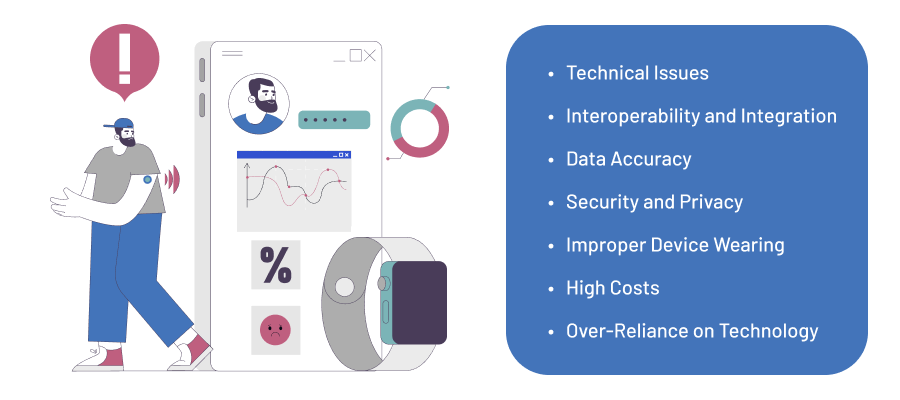 Challenges of Implementing Medical Wearables