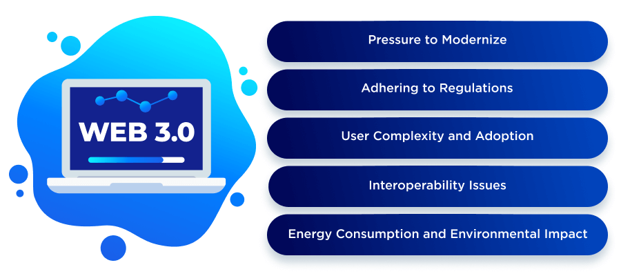 Challenges of Web 3.0 Adoption for Businesses