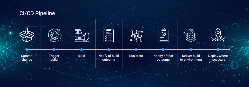 Car Insurance Software Deployment Automation: CI/CD pipeline