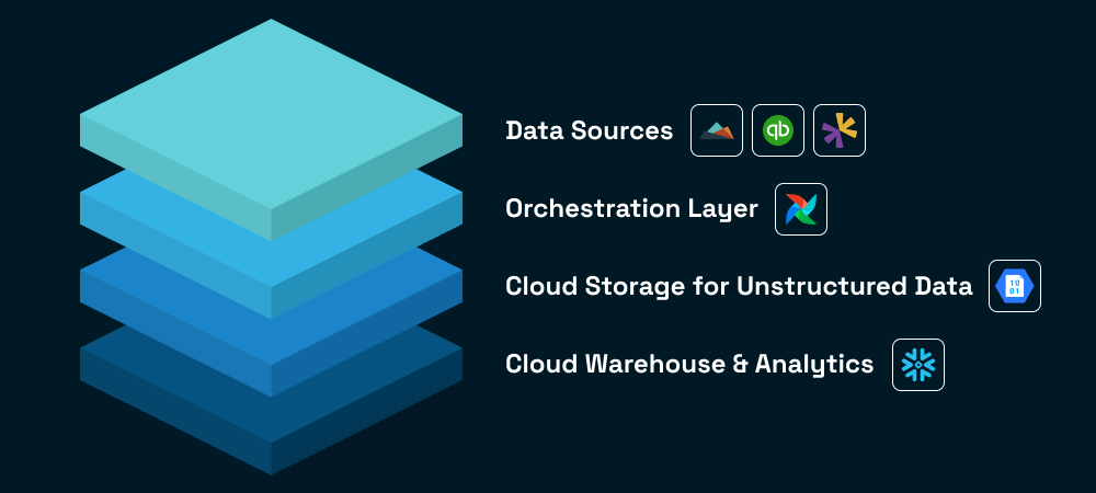Data Management Boost