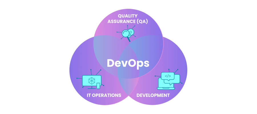 Key Principles that DevOps Relies on