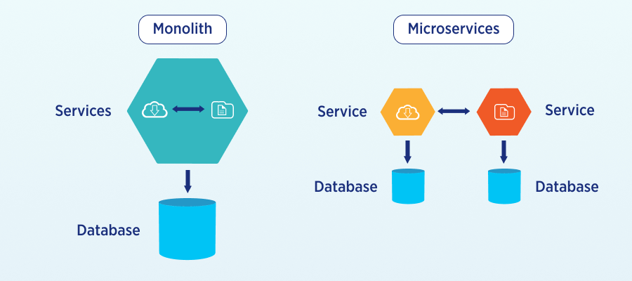 Easy Infrastructure Management — the Good and the Bad at the Same Time