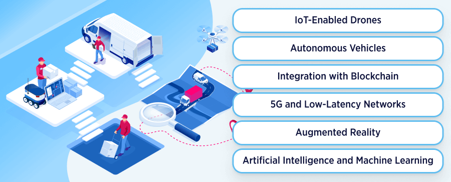 Emerging Trends in IoT-Driven Transportation