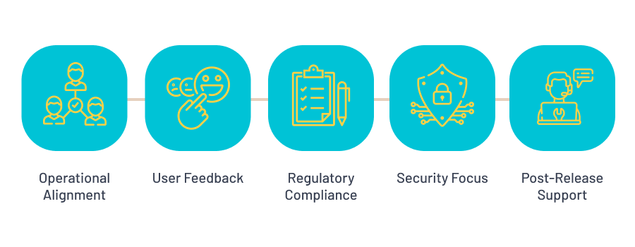 Key Considerations in Enterprise Mobile App Development