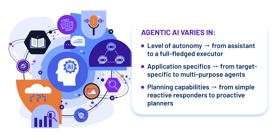 The Essence of Agentic AI and Its Variations Explained