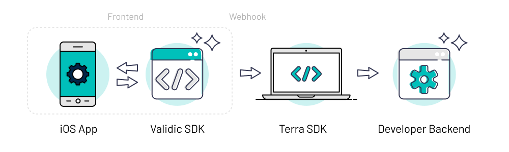 Extension of iOS App Functionality