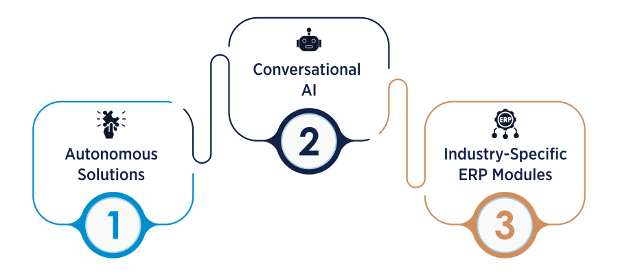 Future Trends in ERP Integrations