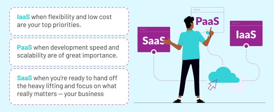 Good Choice: What Does It Depend on?