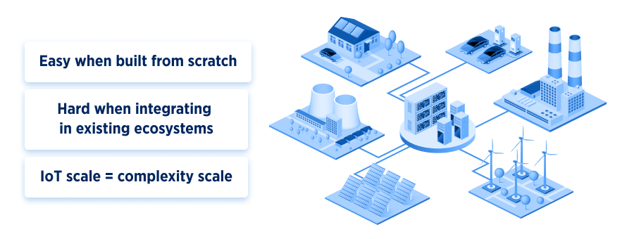 Growing Ambitions = Growing Complexities. Scalability Issues to Consider