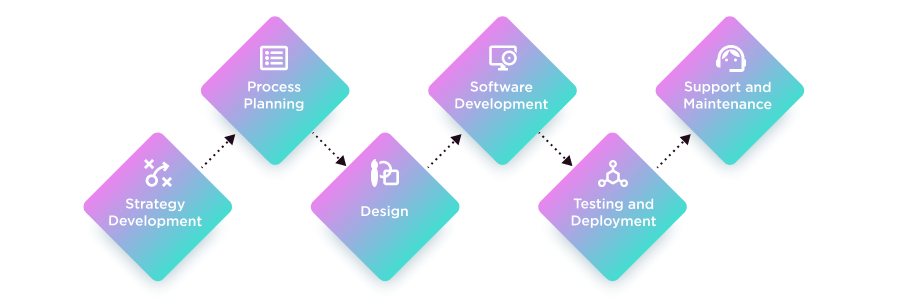 How to Start Creating an App