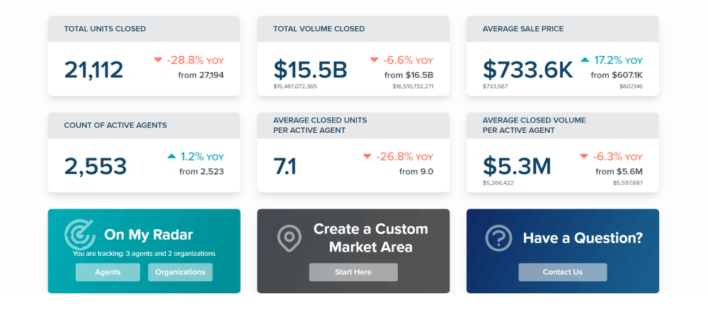 Implementation of New Analytics Reports