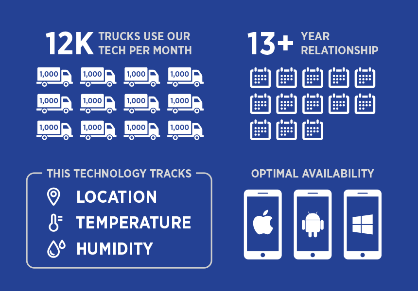 Cold chain monitoring solution overview