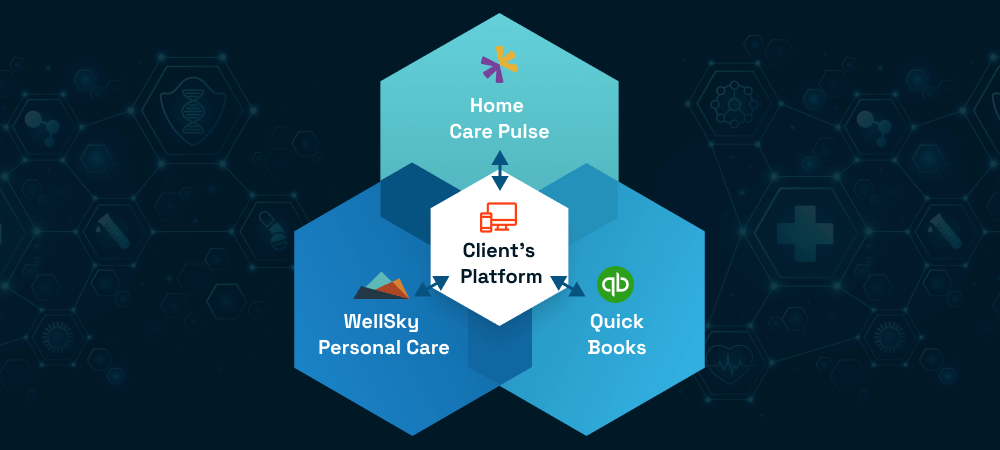 Integration with Third-Party Tools
