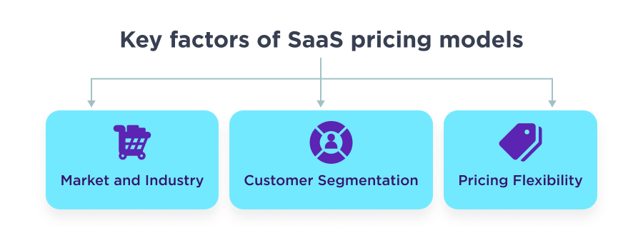 SaaS Security Importance