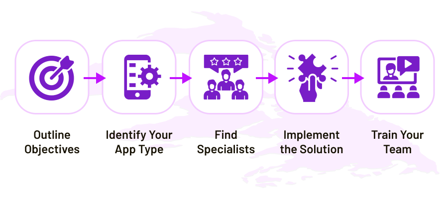 Logistics App Development Process